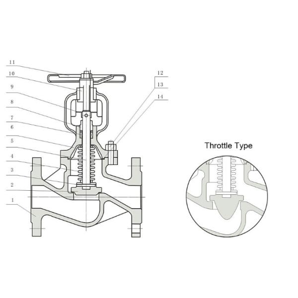 Модулирующие лампы Api 6d промышленные классифицируют нормальный вентиль стали углерода 300