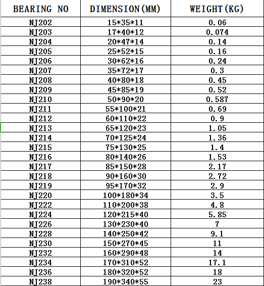 Подшипник ролика НДЖ2205ЭТК3 точности П0 П6 П5 П4 цилиндрический НДЖ2206ЭТК3
