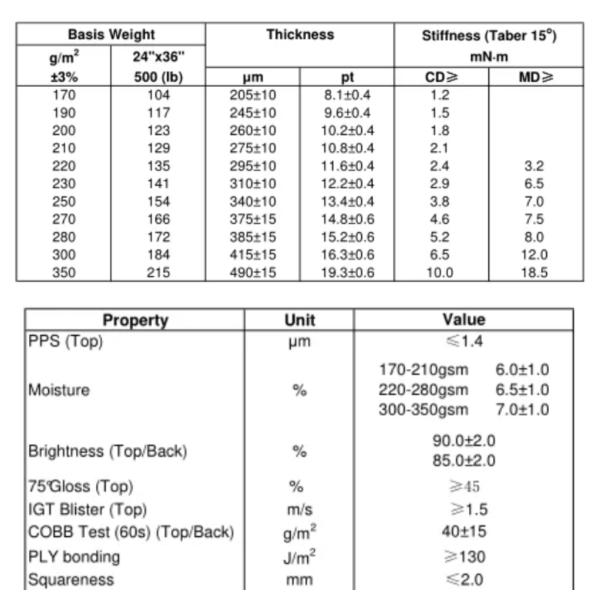 Papel de marfil antiarrugas 210/230/250/270/300gsm FBB/GC1/C1S con celulosa química y estándar