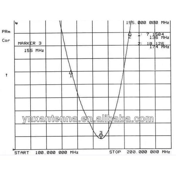 25ft 30ft 50ft 100ft LMR400 Коаксиальный кабель с N Female на RP SMA Type Connect Outdoor