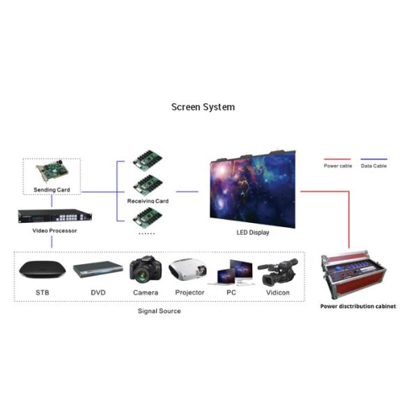 1200cd/M2 Яркость изогнутая светодиодная панель, HD аренда P2.9 P3.91 P4.81