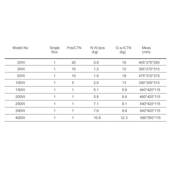 люмен приведенный света потока IP66 потока СИД 300W светлый тонкий высокий привел светильники Waterp потока потока светлые на открытом воздухе