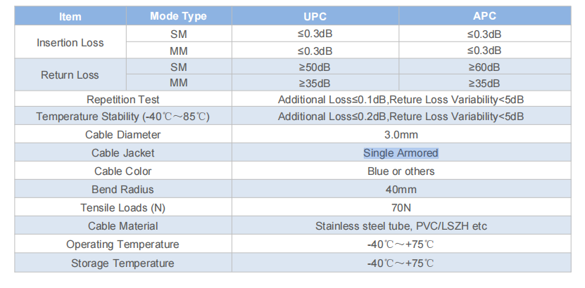 LC/APC-LC/UPC Armoured Patch Cord LSZH/PVC SM/MM UPC and APC