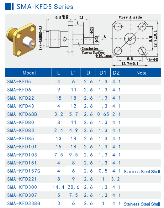 50ohm 18GHz 4 Holes Flange Mount Jack SMA RF Connector for RF Test Fixture