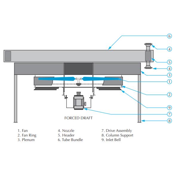 Forced Draft Air Cooled Heat Exchangers API 661 Design Power Plant Application