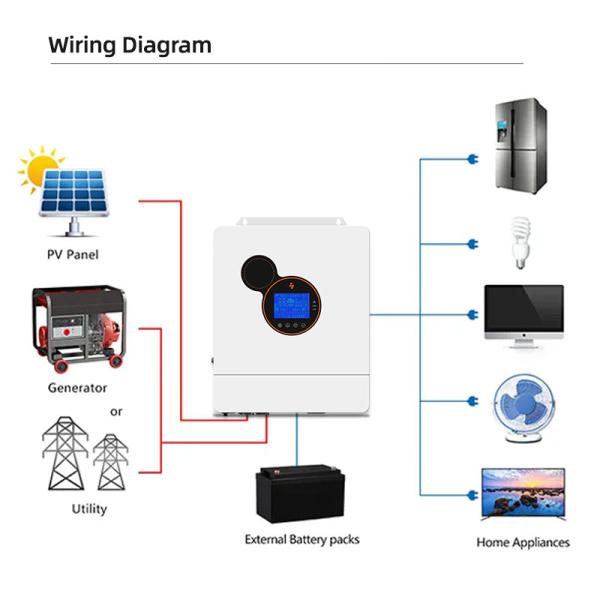 48 onda de seno pura solar híbrida de baixa frequência do inversor 48v 5kw 8kw 10kw do volt