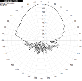 Flat Panel Directional Wifi Antenna Outdoor Dual Band 2.4ghz 5.8GHz 14dBi 290x205x40