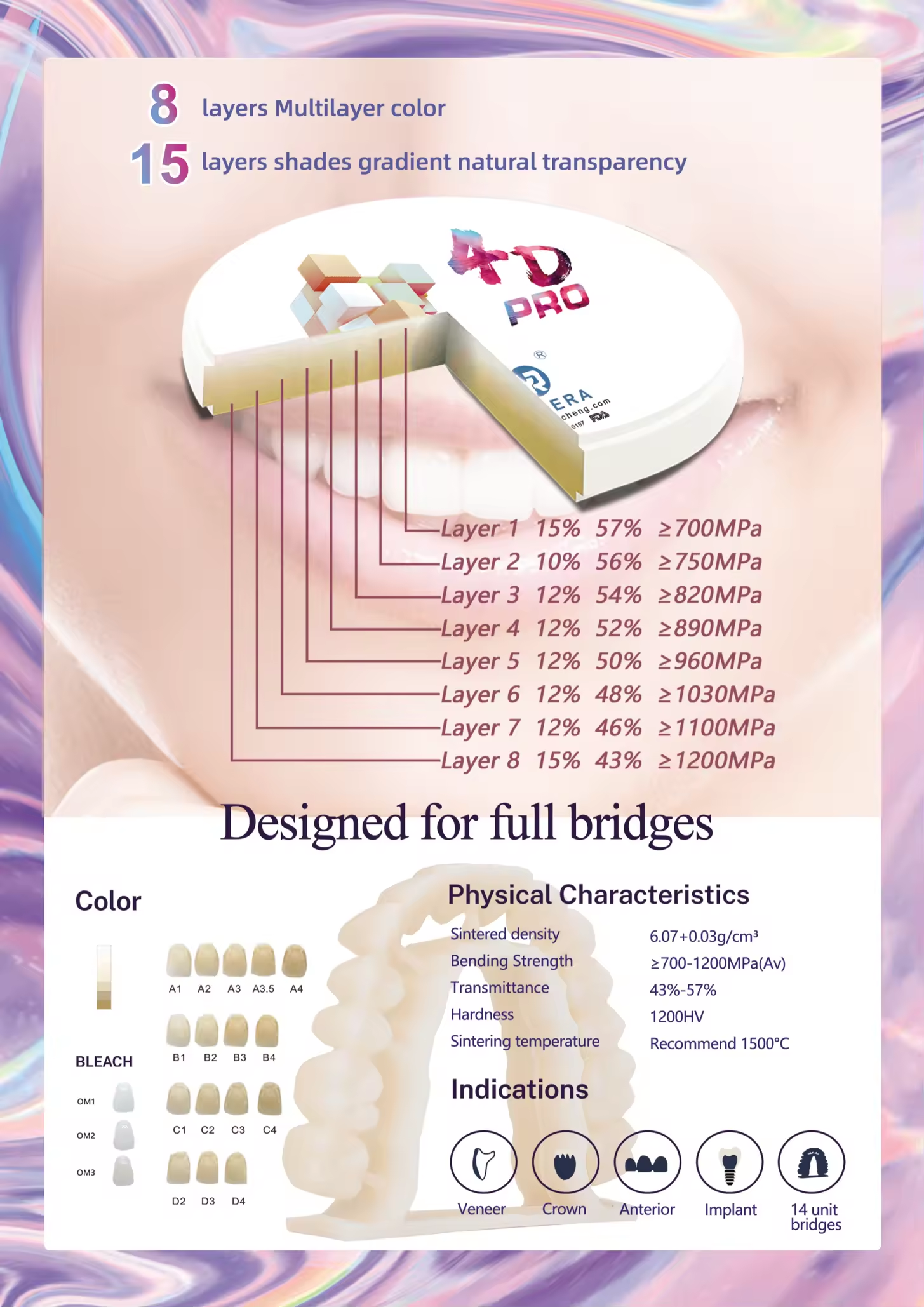 YUCERA Natural-Shade Zirconia Teeth with High Translucency and 1200MPa Strength for Cosmetic Dentistry