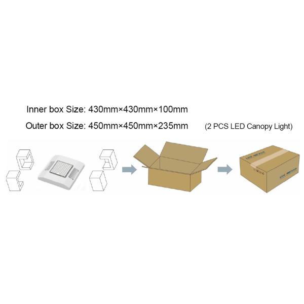Белым приведенная цветом сень бензоколонки освещает 165lm/w 100w 150w IP66 IK10 85 градусов