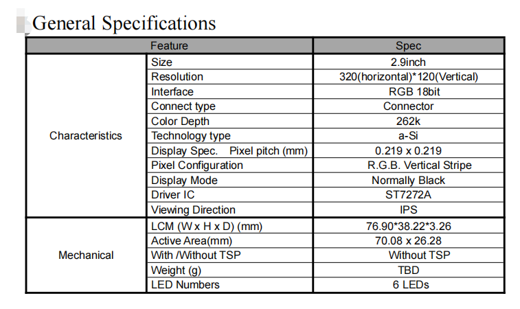 2,9 дюйма тип модуль 300nits 320 x 120 Адвокатур TFT LCD с интерфейсом RGB