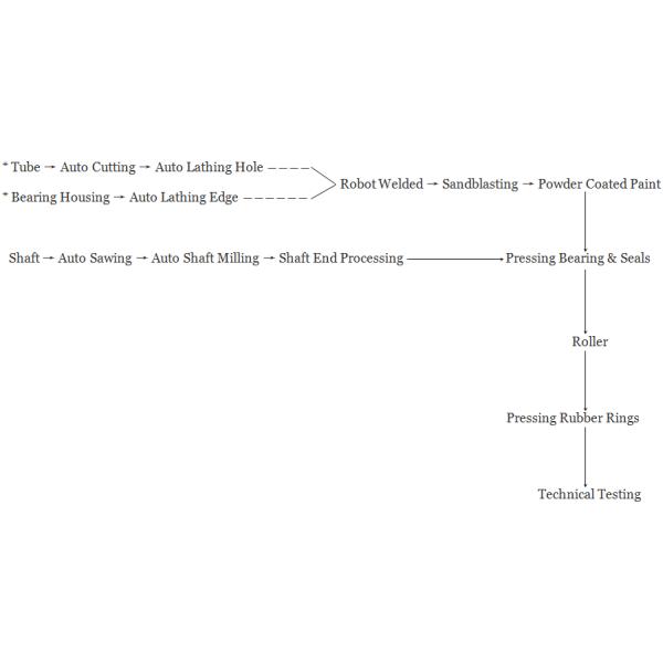 Low Rolling Resistant JIS Rubber Disc Return Roller