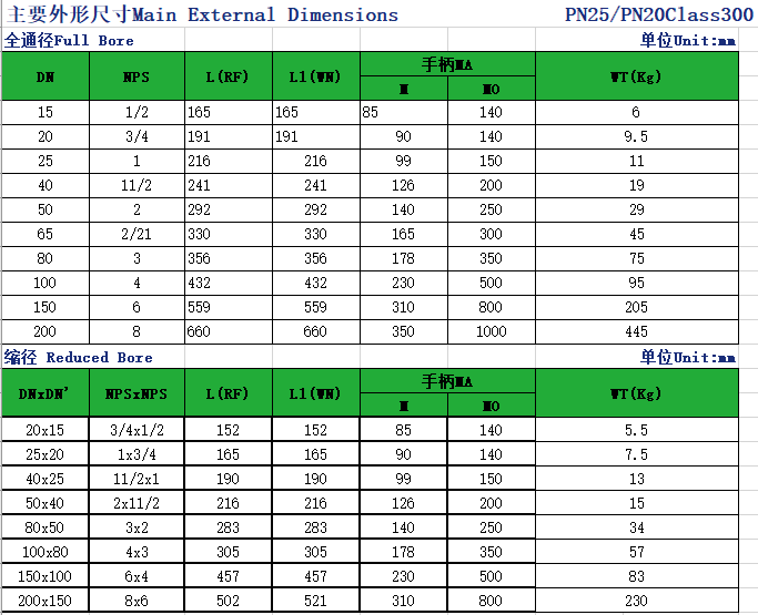 DN15-DN250 Manual Floating Ball Valve Top-Entry Flange End for Oil Gas Water WCB Stainless Steel Carbon Steel