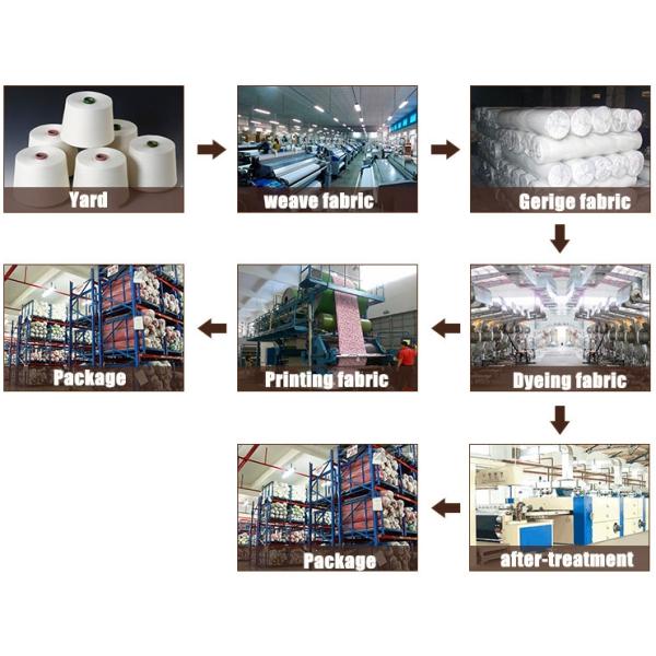 Термоизоляция сопротивления масла ткани хлопка ЭН13034 водостойкая