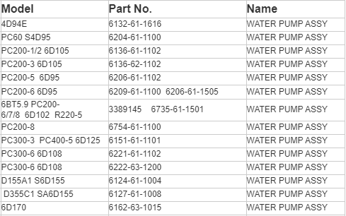 Assy водяной помпы экскаватора охладительных частей 3204 двигателя