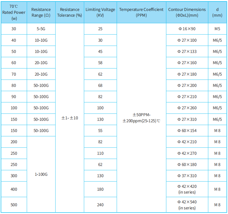 RI80 30W-500W High Power High Voltage Thick Film Non Inductive Resistor