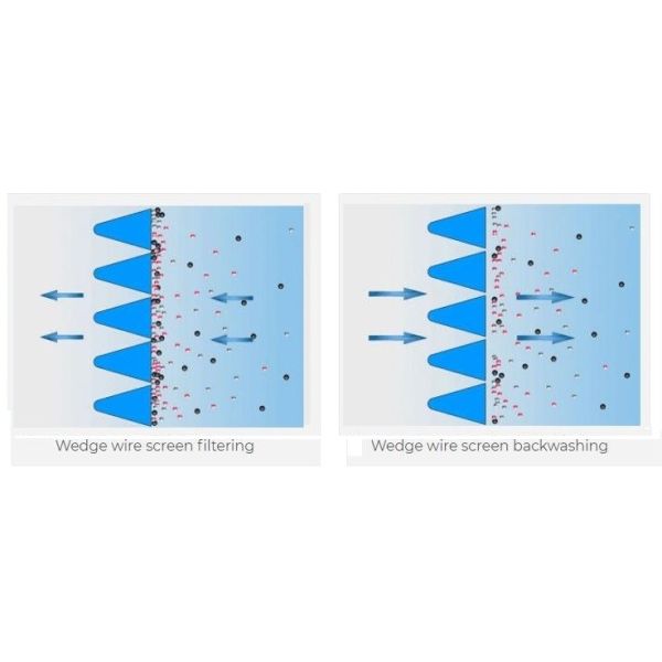 Reverse V Slot Wedge Wire Filter Screen With Handle Filter Basket