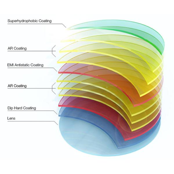 1.61 Photochromic Film HMC Prescription Transition Eyeglass Lenses