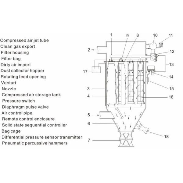 Тип клапан Г353А042 АСКО ИМПа ульс силы управления воздушным движением алюминиевого сплава прямоугольный пневматический