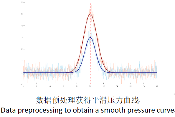 Packaging Sealing Inspection Machine Using Direct Pressure Testing Method