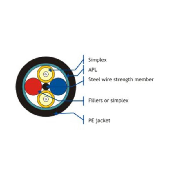 Водоустойчивая куртка черноты оболочки оптически кабеля волокна наружная для промышленного кабеля