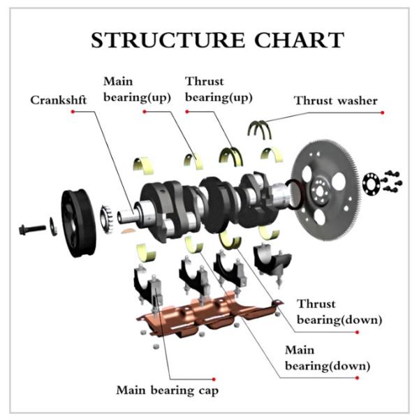 Алюминиевые подшипники соединительных стержней для запасных частей двигателей Sinotruk HOWO