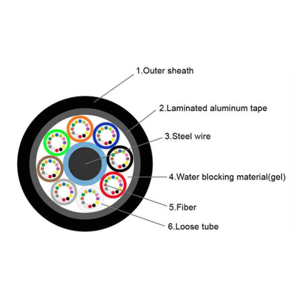 Multi Mode 50/125 Armored Fiber Optic Cable For Underground Anti Rodent Gyta Gyts
