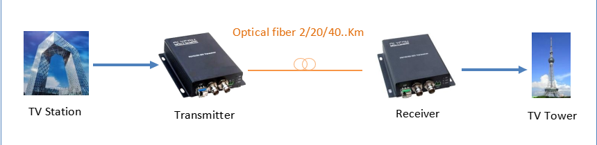 1080P HD SDI видео Fiber Extender Оптический преобразователь Одномодный 20 км с локальной петлей 12В
