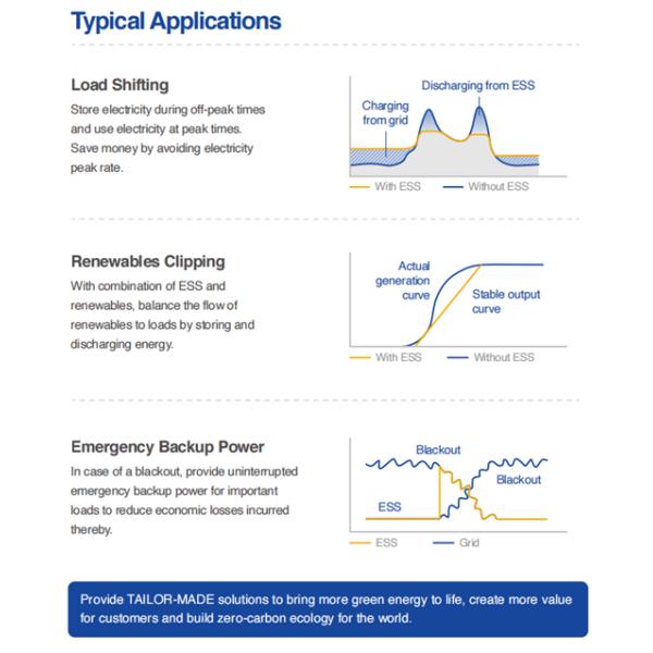 Industry Use Solar IP65 Energy Storage System Battery Off Grid Lifepo4 Lithium
