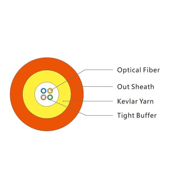 Gjfjv 50/125 24 Hilos 48 Core Sm Mm Breakout Optical Cable