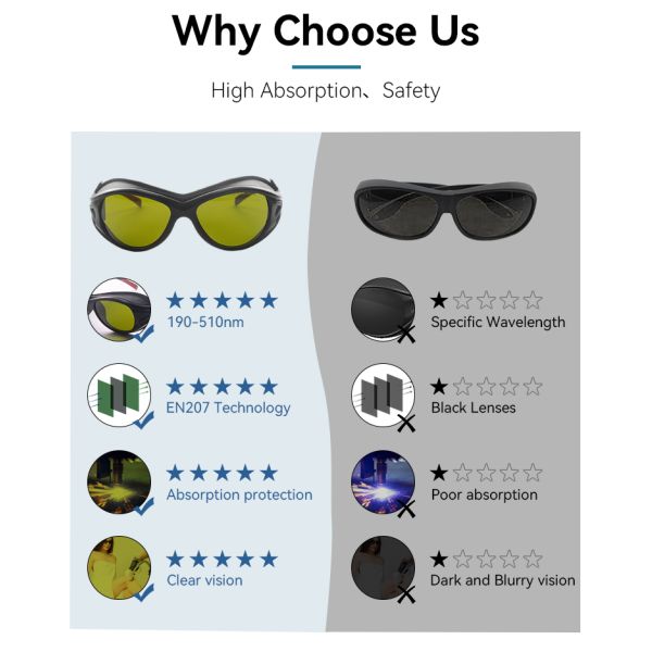 FOR LASER blue laser glasses LASER SAFETI GLASSES 190-510nm OD7+ laser safeti glasses laser lenses protect laser co2 laser protection glasses laser protection goggles laser lenses protect laser