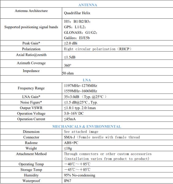 Light Weight IP67 High-precision Multi-band Active Helical GNSS Standard Positioning Antenna Connectivity 38dBi Gain FPC