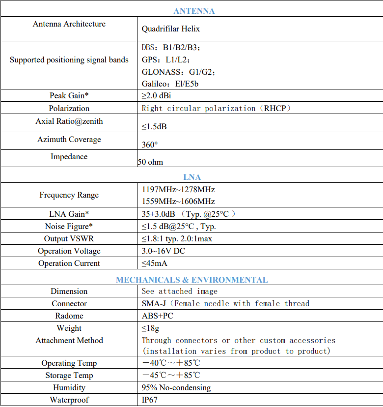 Light Weight Built-in GNSS Measuring Embedded Helical Antenna with Cable and Connector for GPS, Galileo, Beidou, GLONASS
