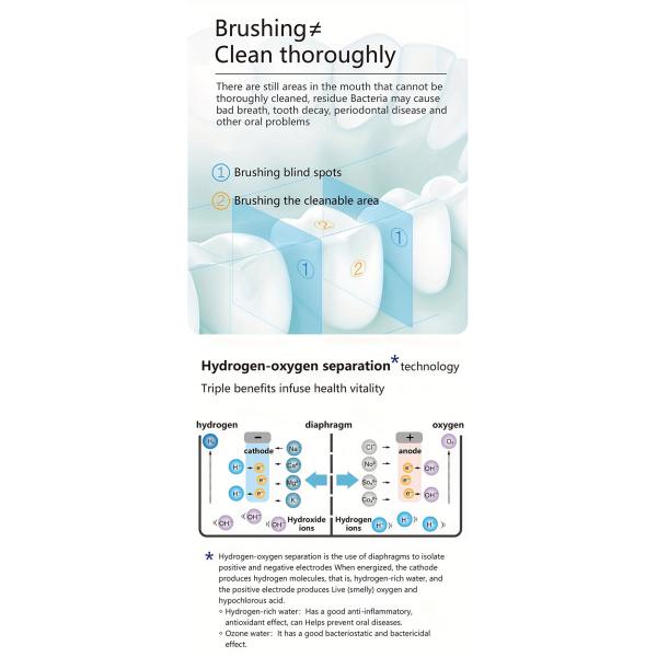 Household Cleaning Hydrogen-Rich Dental Flush with Antibacterial Function CE ISO Certified