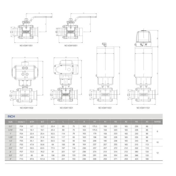 FDA Пневматический застегнутый DN100 SS316L трехкомнатный шаровой клапан с электрическим приводом
