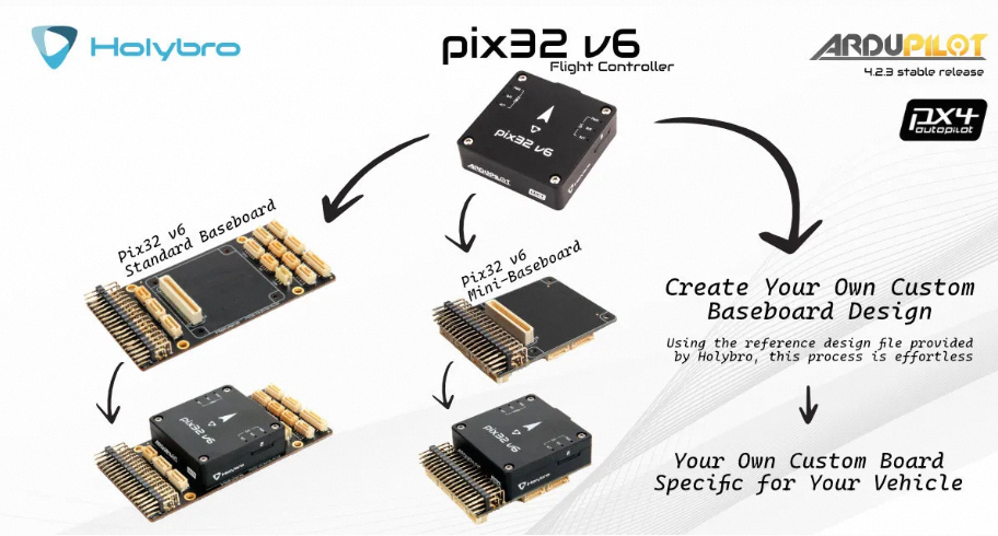Wholesale Price Original Holybro Pix32 Mini Baseboard PM02 12S M9N GPS Set FPV Gps System
