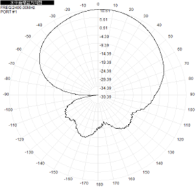 GNSS à panneau plat 2,4 GHz 5,8 GHz Antenne directionnelle extérieure 14dBi 220x220x25