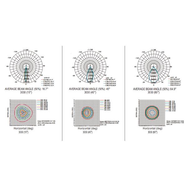 160lm/W LED haute lumière de mât en aluminium 250W750W1250W haute protection contre les surtensions et les surtensions faisceau d'angle Stade des emplacements aéroport de sport