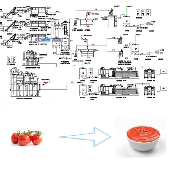 Automatic Tomato Paste Making Machine Tomato Sauce Production Line for Sale