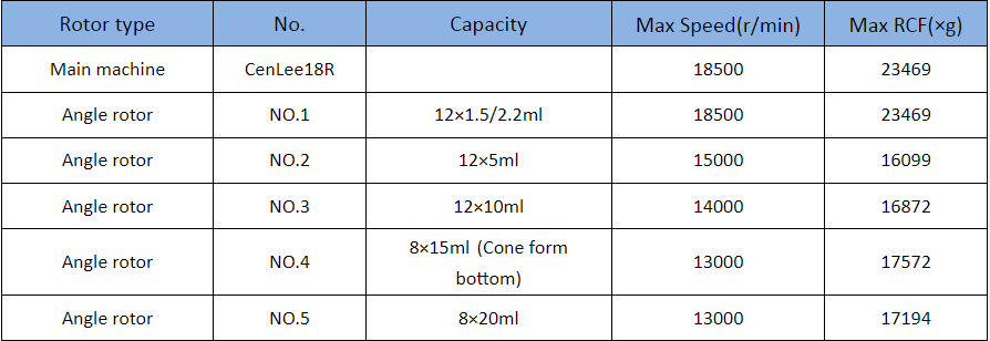 Cenlee18R Centrifuge Fluorine-Free High-Speed Refrigerated Centrifuge for Hospital Benchtop Centrifuge Machine