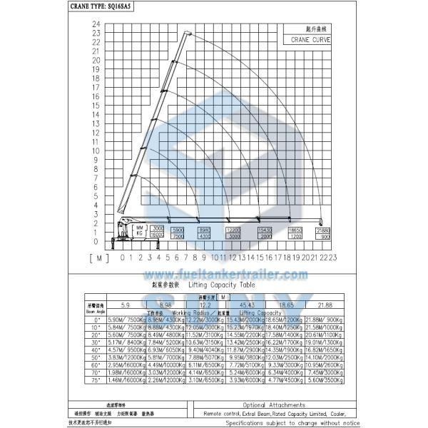 Heavy Duty 16 Ton Telescopic Boom Cargo Crane Mounted Truck