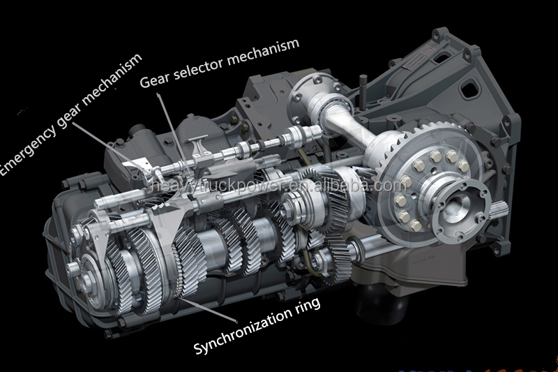 Truck Assembly 12JS180 Gearbox Transmission Gear Box for Shacam