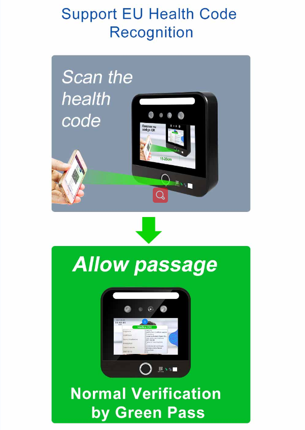 C19 аттестует читателя блока развертки кода Qr пропуска цифров Eu DCC радиотелеграф Wifi зеленого портативный