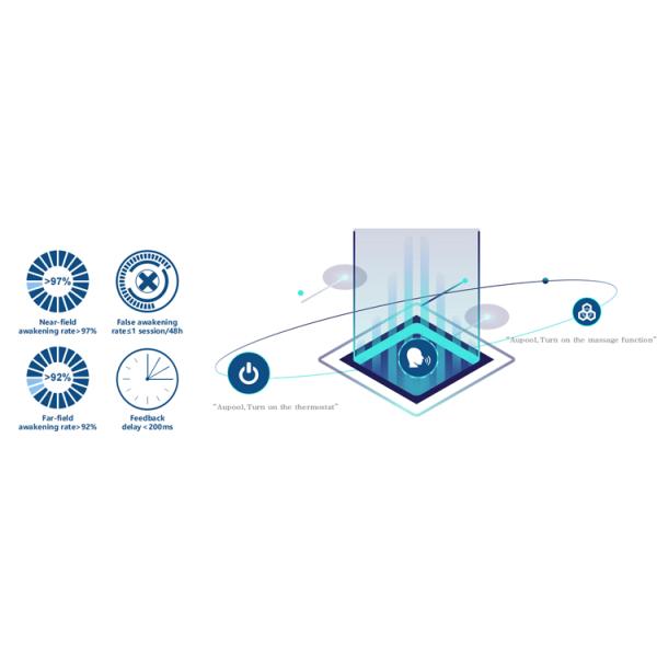 Луцитовый акриловый задний бассейн для виллы и пляжного дома