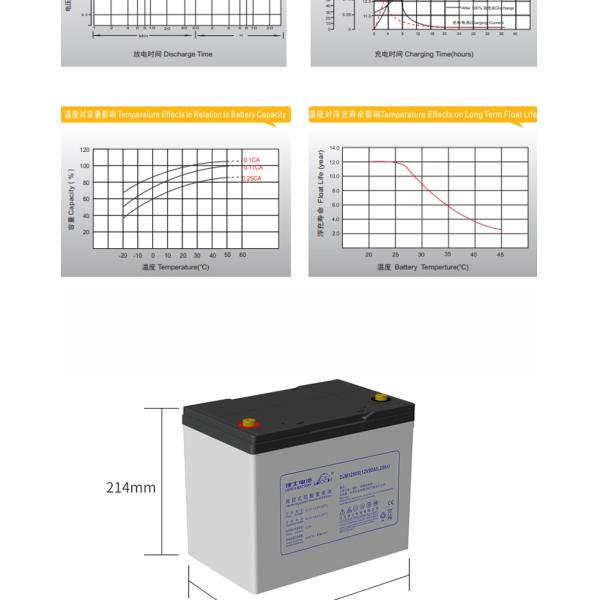 Батарея 12V90Ah для производственных промышленных машин Система питания для хранения солнечной энергии