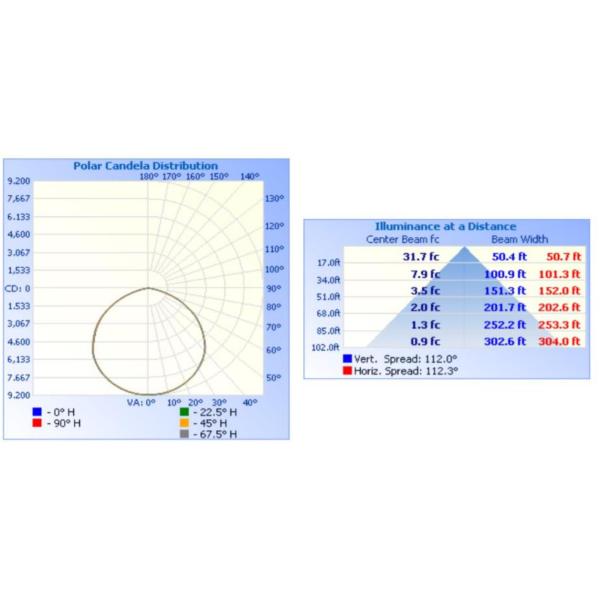 Крытый свет залива UFO СИД 1-10V ТУСКЛЫЙ 4000K 16000LM 100W высокий