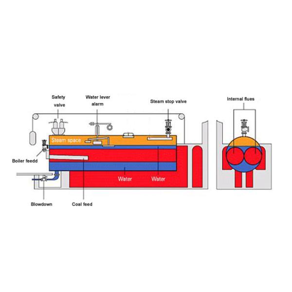 2.5MPa Coal Fired Boiler , Double Drum Chain Grate Industrial Steam Boiler