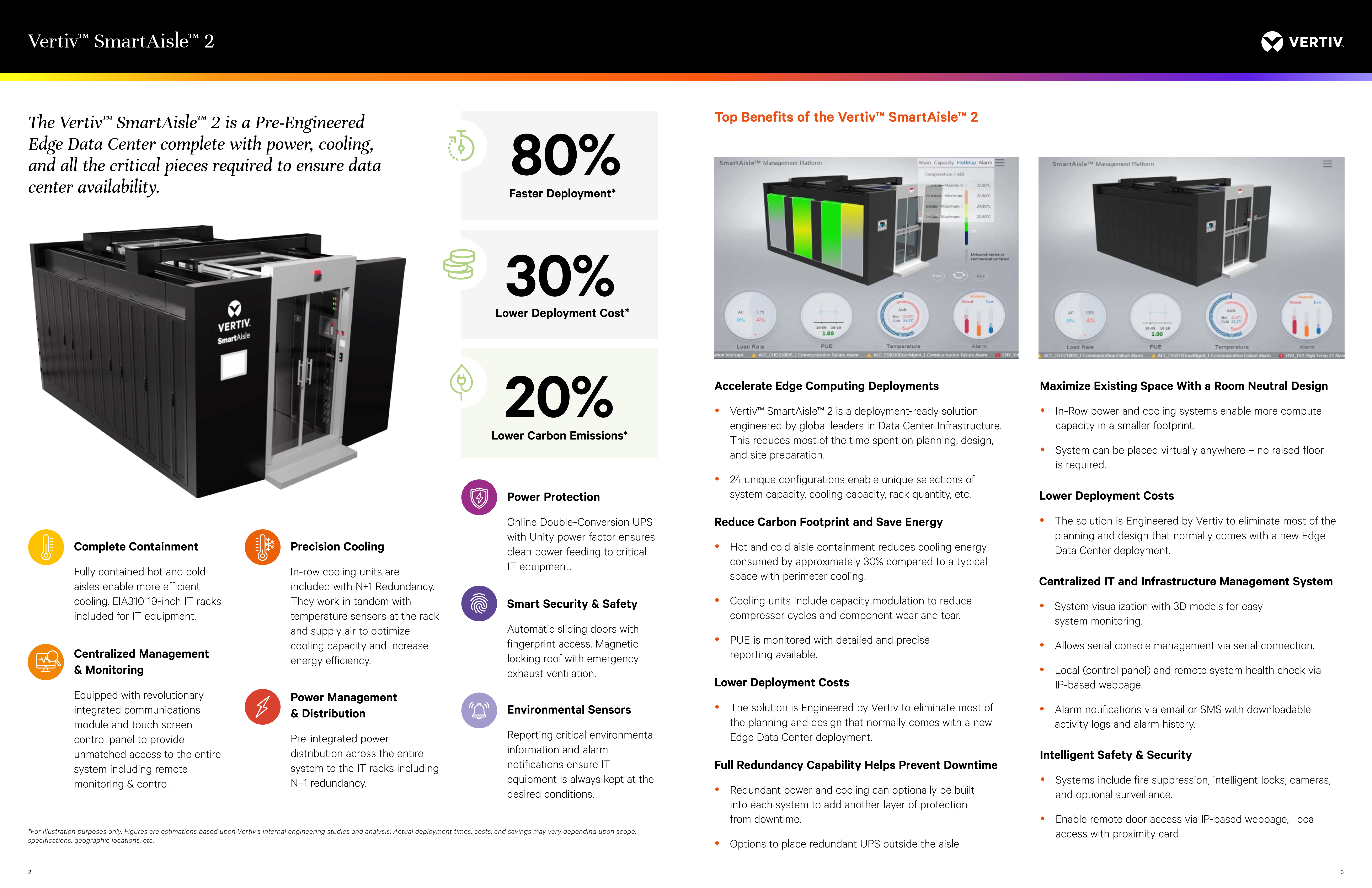 Vertiv SmartAisle 2 Modular Data Center with Three Phase Power and 100000 Wh Electric Energy Monitoring System