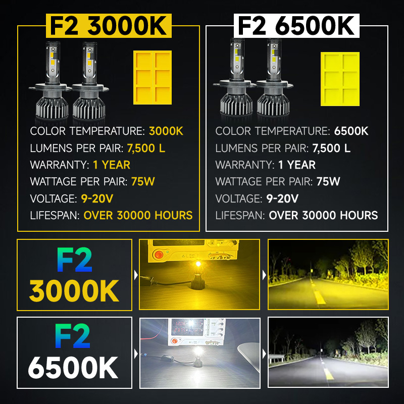 Мастерс F2 75W 7500 Люмен 3000K Желтый 9004 9007 H4 H13 светодиодные фары