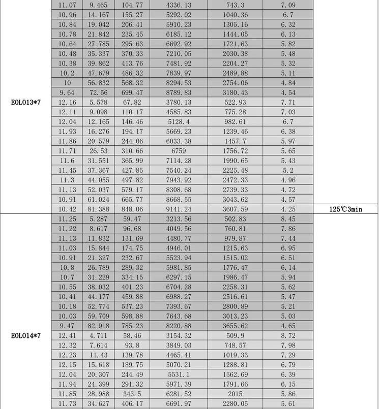 SUNNYSKY X3525 III KV650 High-Performance Brushless Motor For RC Drones