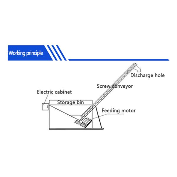 Industrial Flexible Screw Conveyor Cement Tube Screw Conveyor Equipment